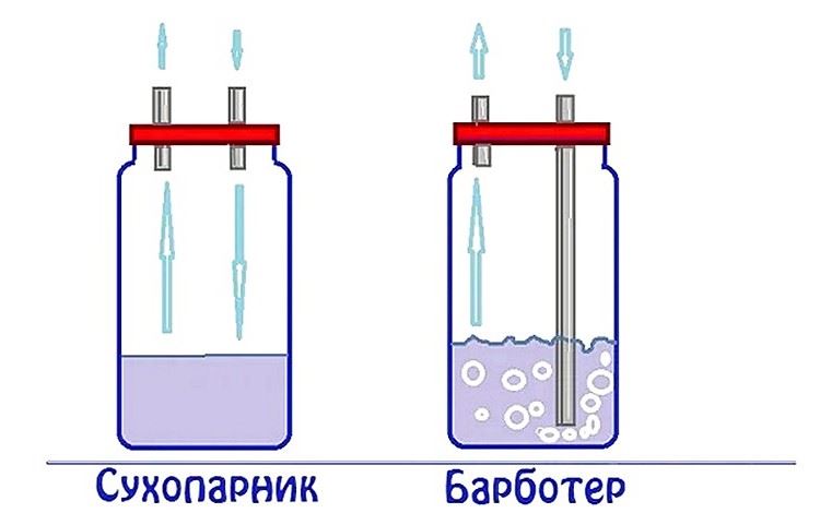 Самогонный аппарат своими руками. Сухопарник.