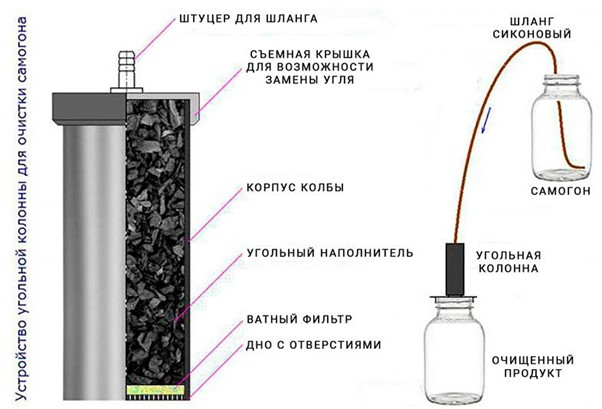 Рецепты самогона в домашних условиях