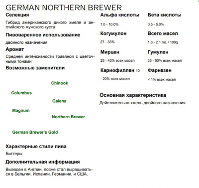 Хмель Northern Brewer (JB, Германия), 50г фото